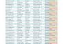 do fast data entry, data cleaning and typing services